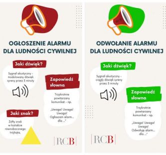 Grafika przedstawia ogłoszenie i odwołanie alarmu o zagrożeniu